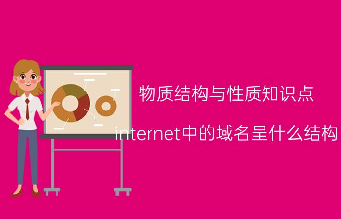 物质结构与性质知识点 internet中的域名呈什么结构？